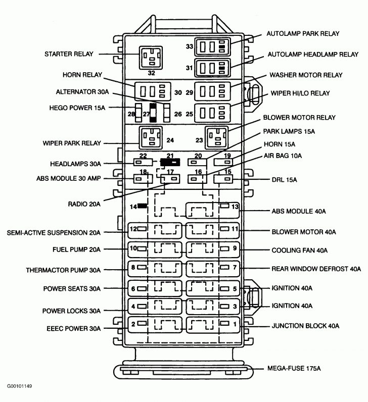 Early Bronco Fuse Box Diagram