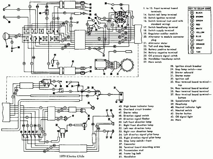 Mnl Harley Davidson Heritage Softail Wiring Diagram Harley Sportster Wiring