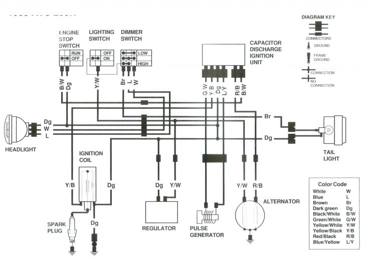 08 Honda Ruckus Wiring Diagram | Wiring Library - Honda Ruckus Wiring ...