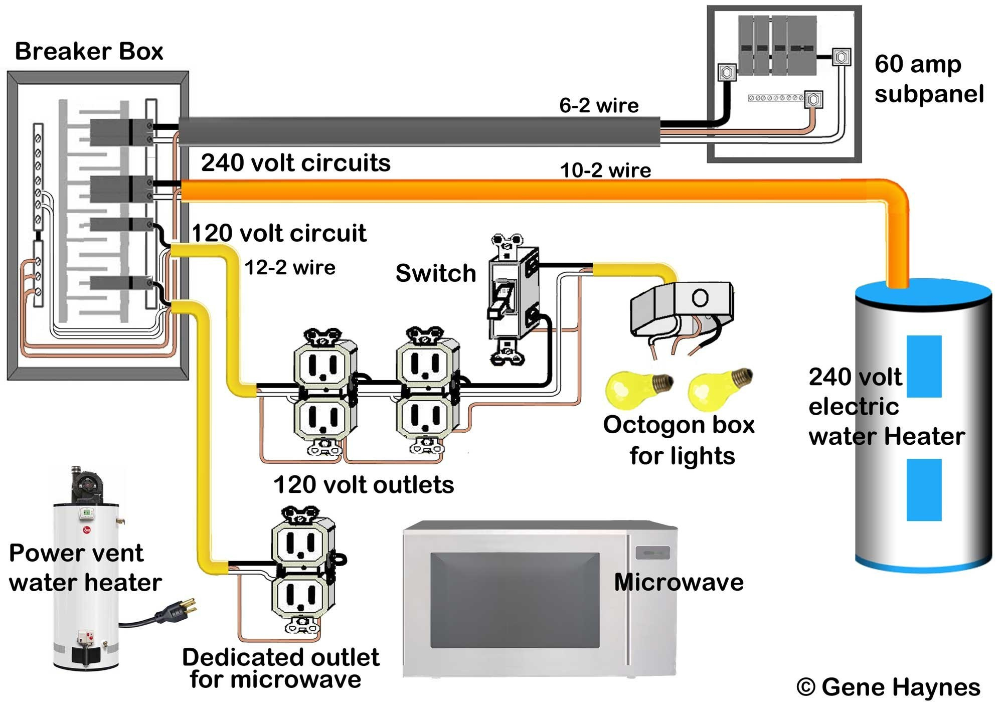 wire size 100 amp subpanel