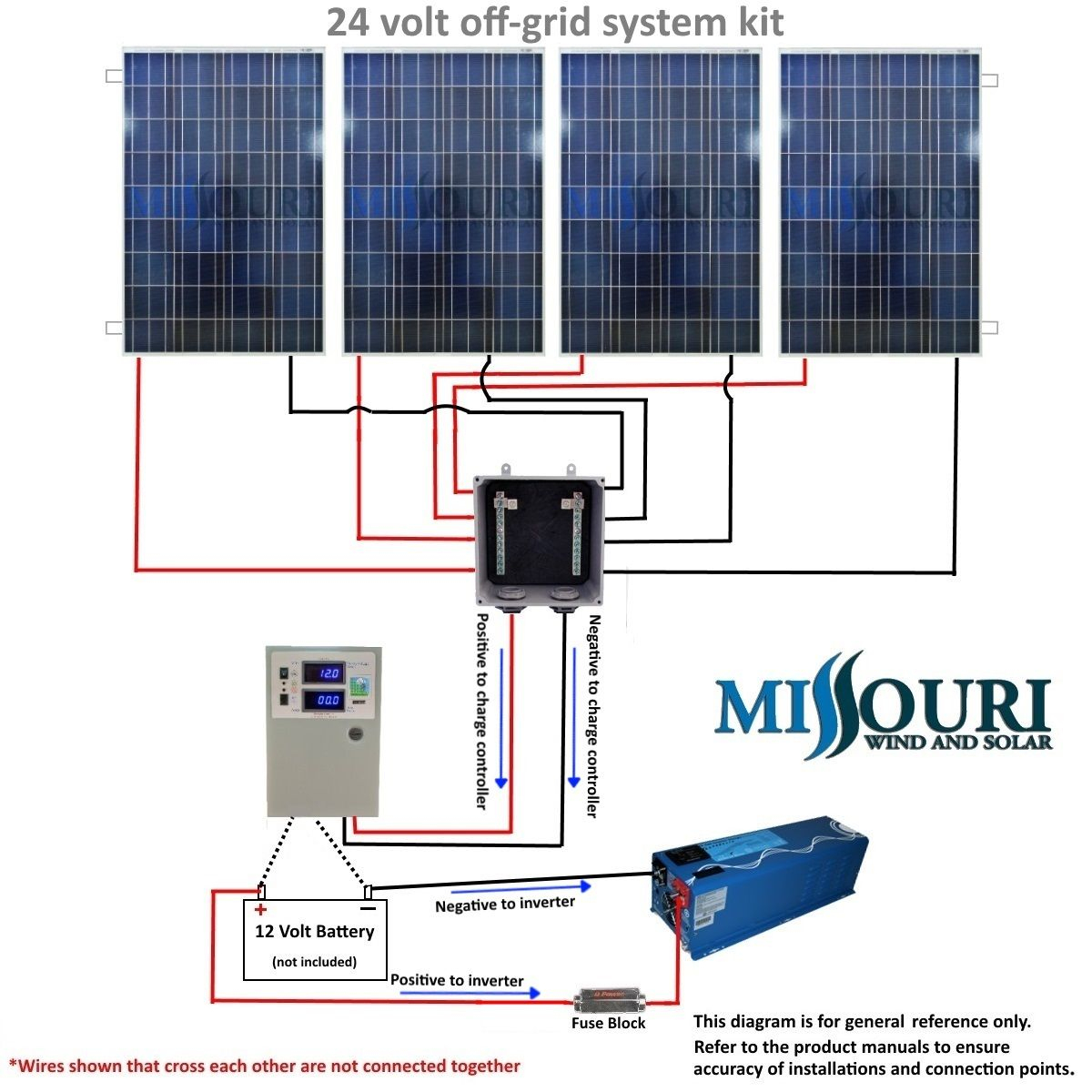 Solar Panel Wiring Diagram | Cadician's Blog