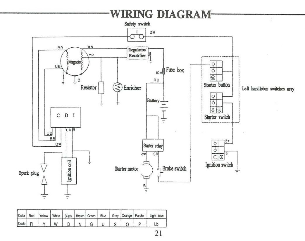 110Cc Atv Wiring Switch | Schematic Diagram - Taotao 110Cc Atv Wiring Diagram