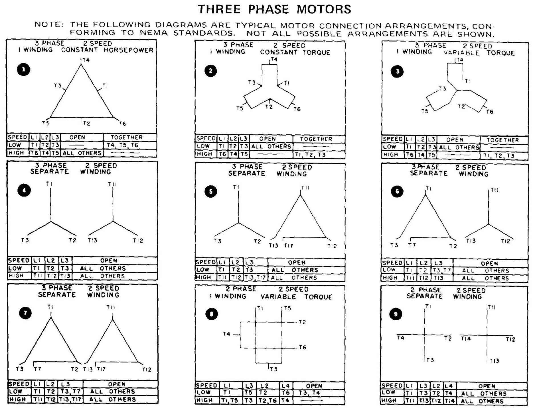 3 Phase Motor Wiring Diagram 12 Leads - Cadician's Blog