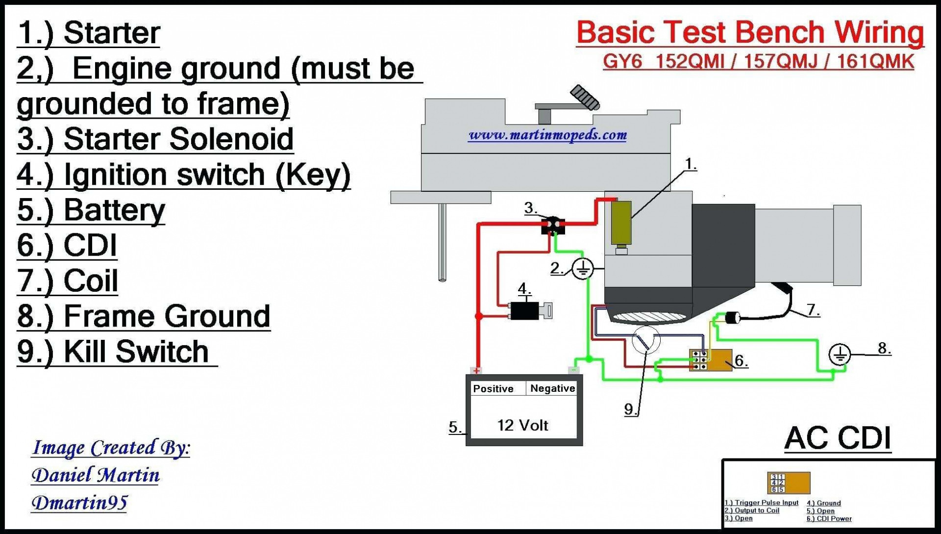 12 Volt Solenoid Wiring Diagram Wiring Diagram Collections - Wiring - 12V Starter Solenoid Wiring Diagram