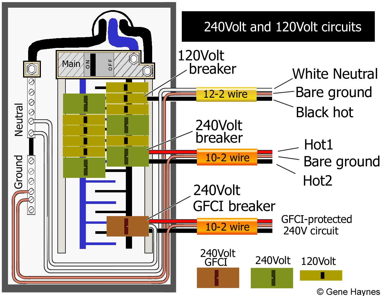 120 Volt Gfci Breaker Wiring Diagram | Wiring Diagram - 2 Pole Gfci Breaker Wiring Diagram