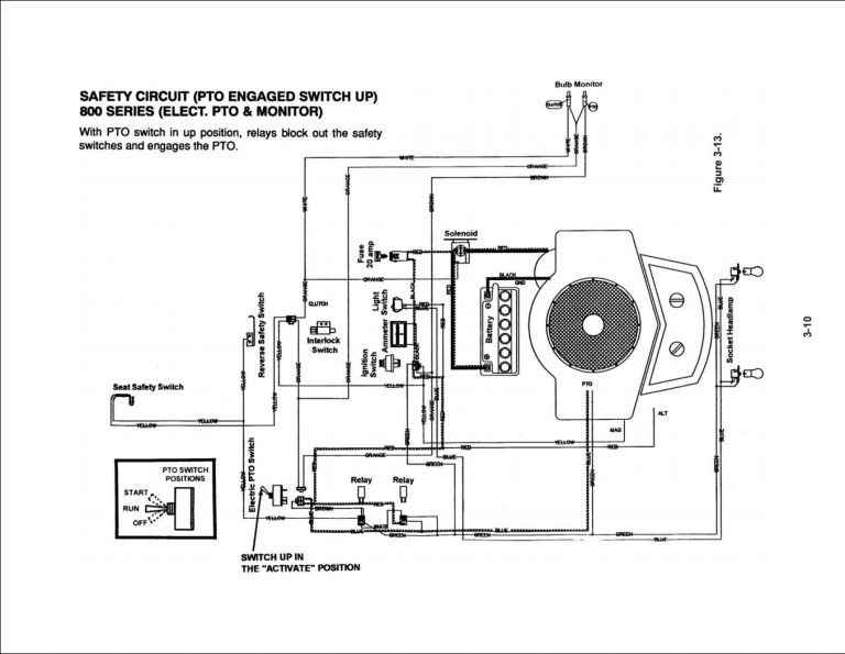 18 Hp Briggs Vanguard Wiring Diagram - Www.toyskids.co • - Briggs And