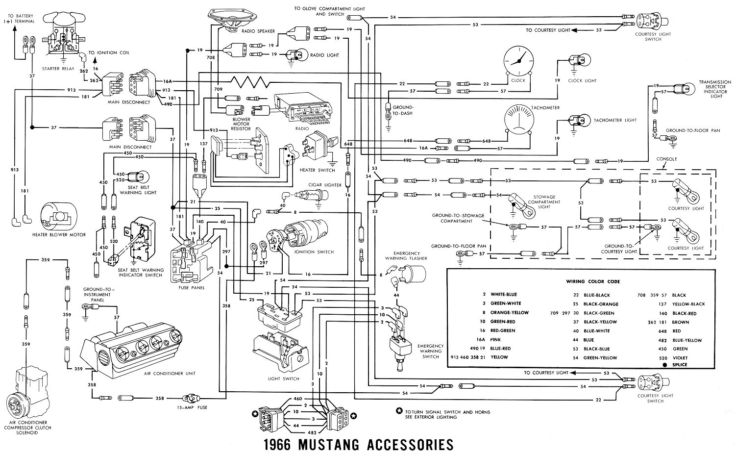 1971 Bmw 2002 Wiring Harness - Wiring Diagrams Hubs - Ford Radio Wiring Harness Diagram