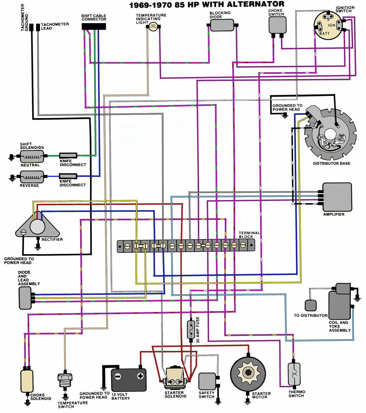 1972 50 Hp Evinrude Wiring Diagram | Wiring Diagram - Evinrude Power Pack Wiring Diagram