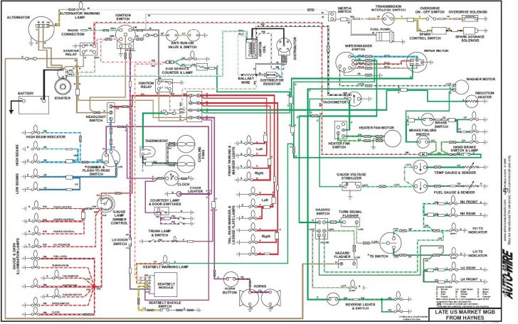 1973 Mg Mgb Wiring Diagram Schematic