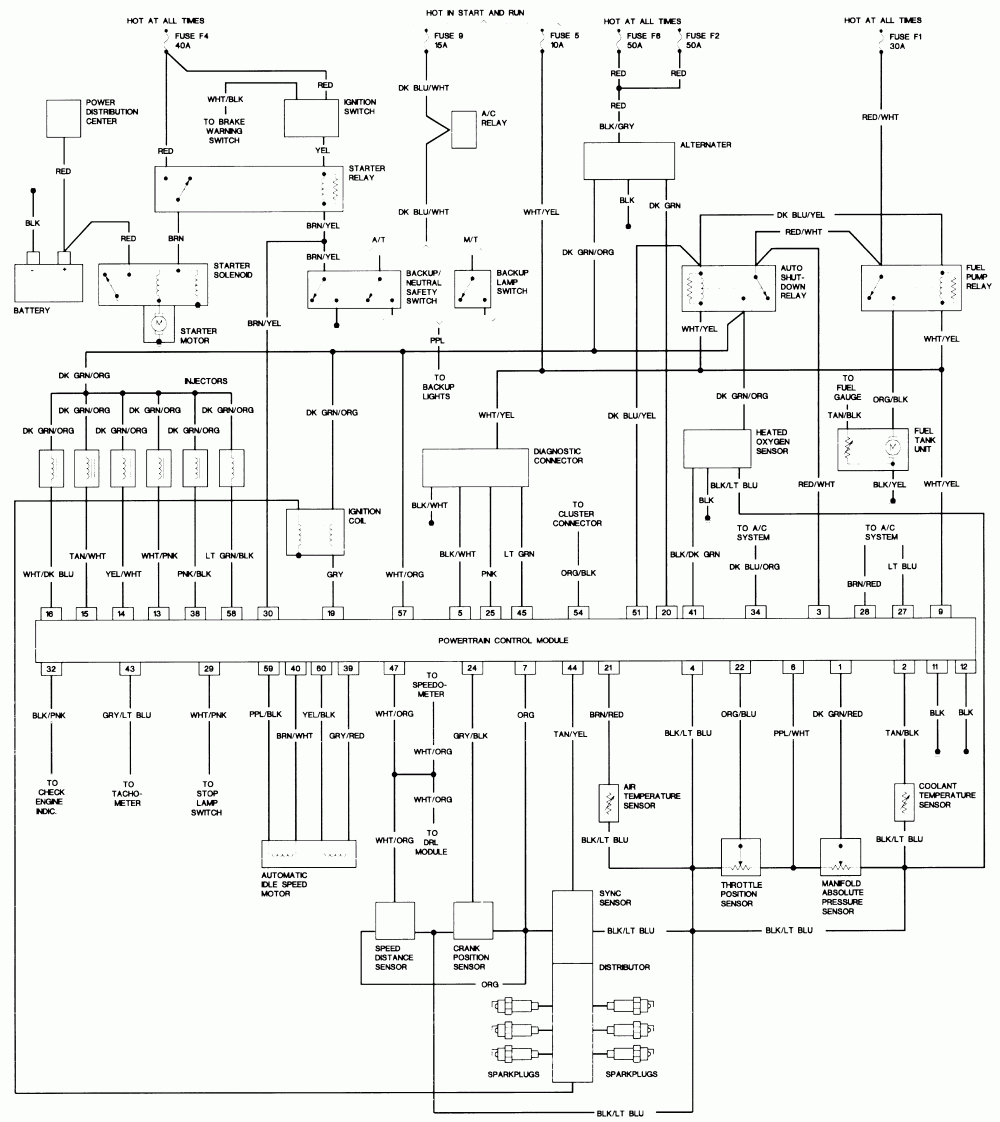 1987 Jeep Yj Wiring Diagram - Wiring Diagram Data - Jeep Wrangler Wiring Diagram