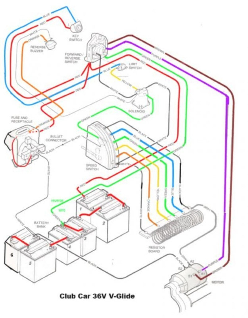 Vintagegolfcartparts - Club Car Golf Cart Wiring Diagram - Cadician's Blog