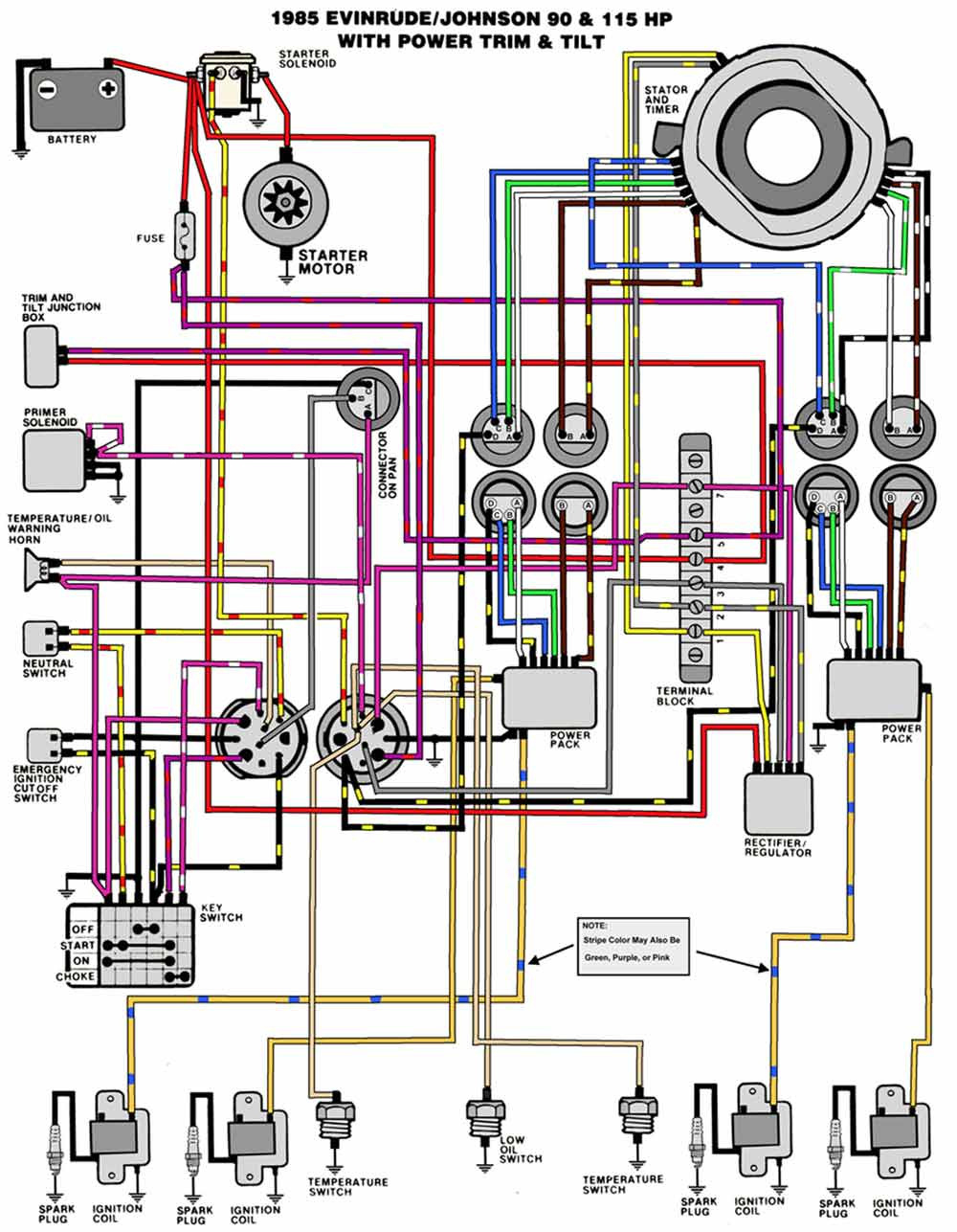 1988 Johnson Outboard Wiring Harness - Free Wiring Diagram For You • - Johnson Outboard Wiring Diagram Pdf