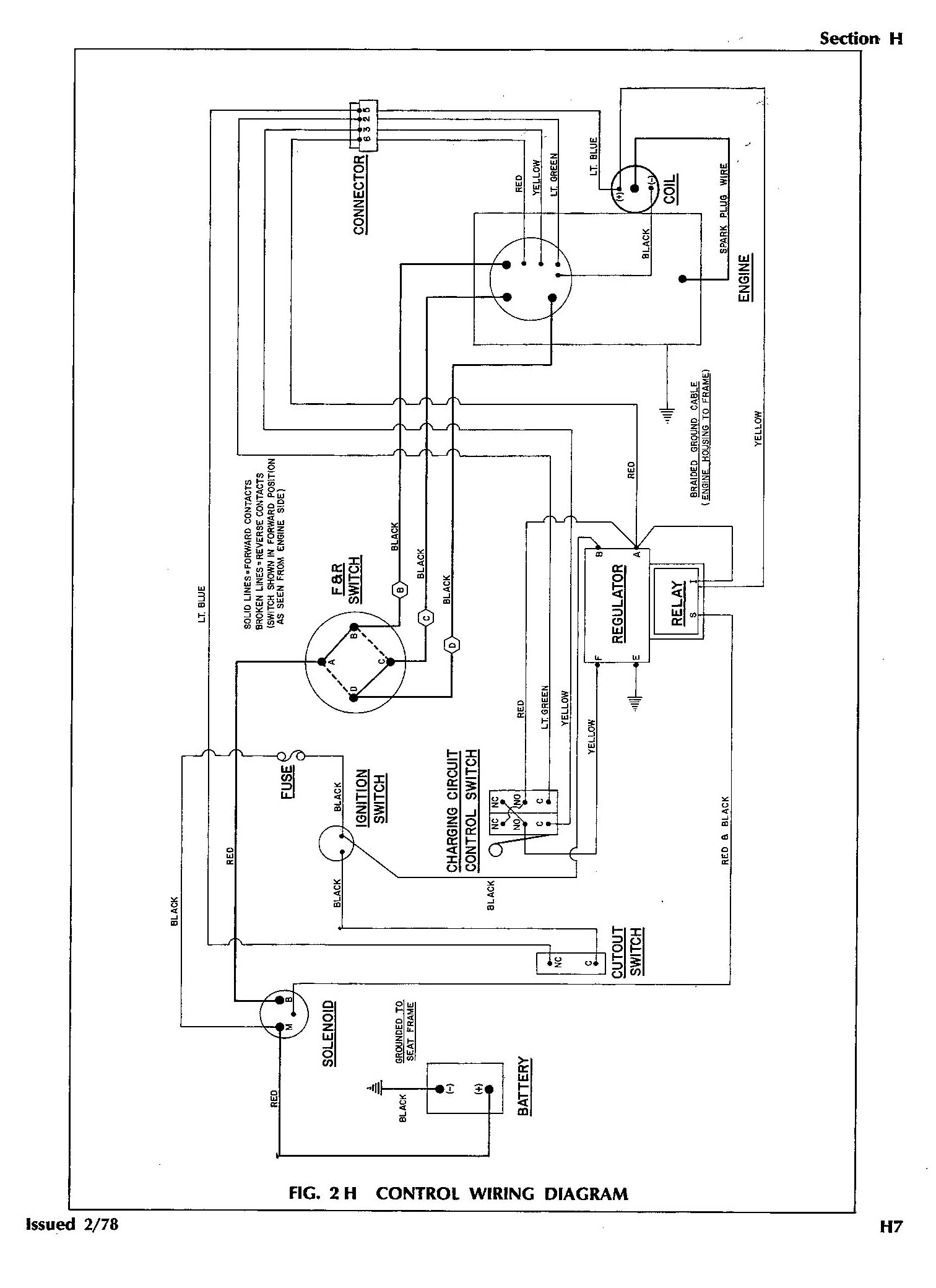 Club Car Wiring Diagram Gas - Cadician's Blog