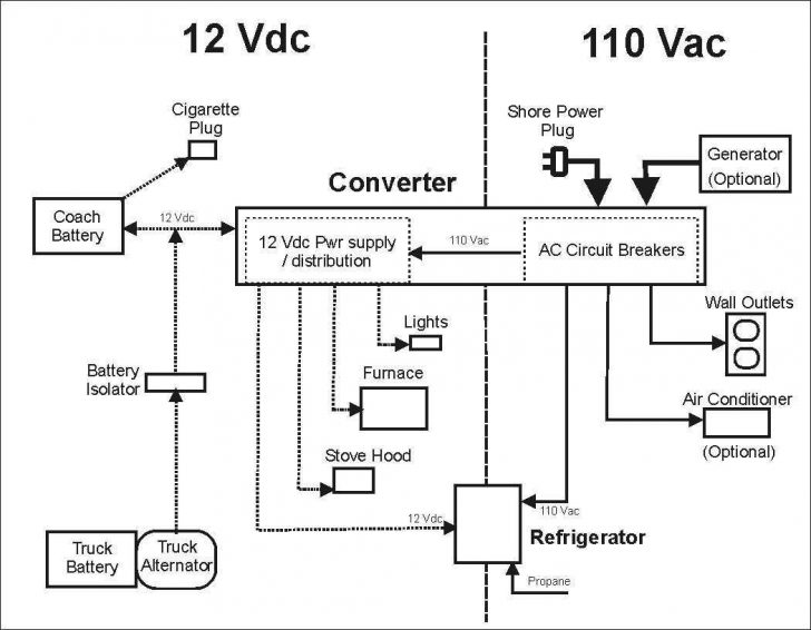 1993 Coleman Pop Up Camper Wiring Diagram | Wiring Diagram - Coleman