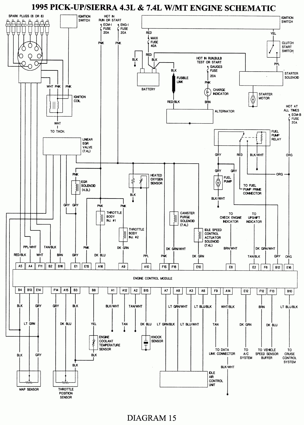 1995 Gmc Wiring Diagram | Manual E-Books - Wiring Harness Diagram