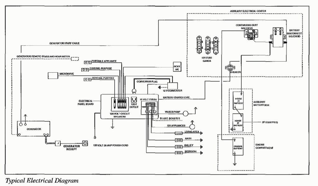 Diagram 1996 Flagstaff 5th Wheel Wiring Diagram Full Version Hd Quality Wiring Diagram Outletdiagram Politopendays It