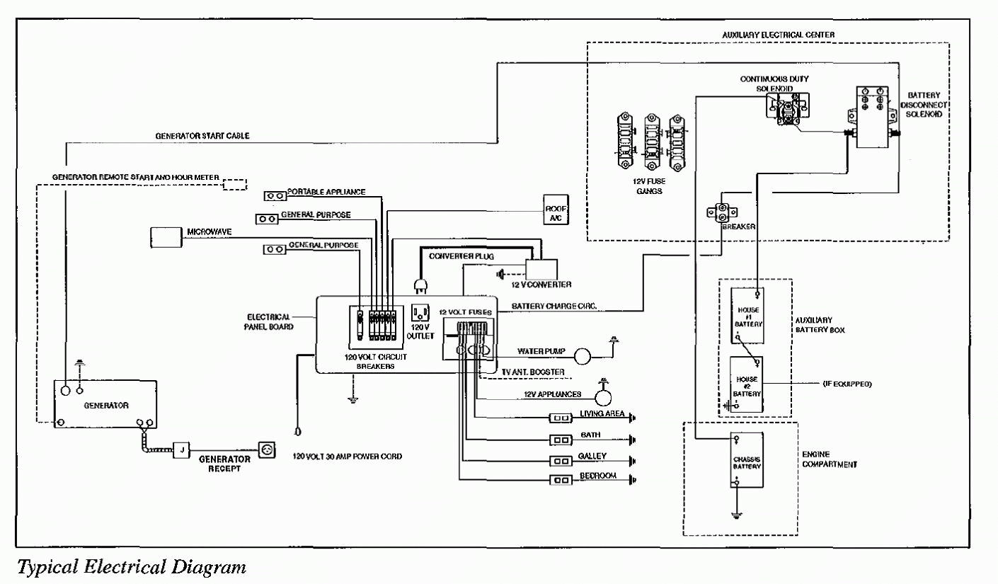 Diagram 1996 Flagstaff 5th Wheel Wiring Diagram Full Version Hd Quality Wiring Diagram Playdiagrams Belen Rodriguez It