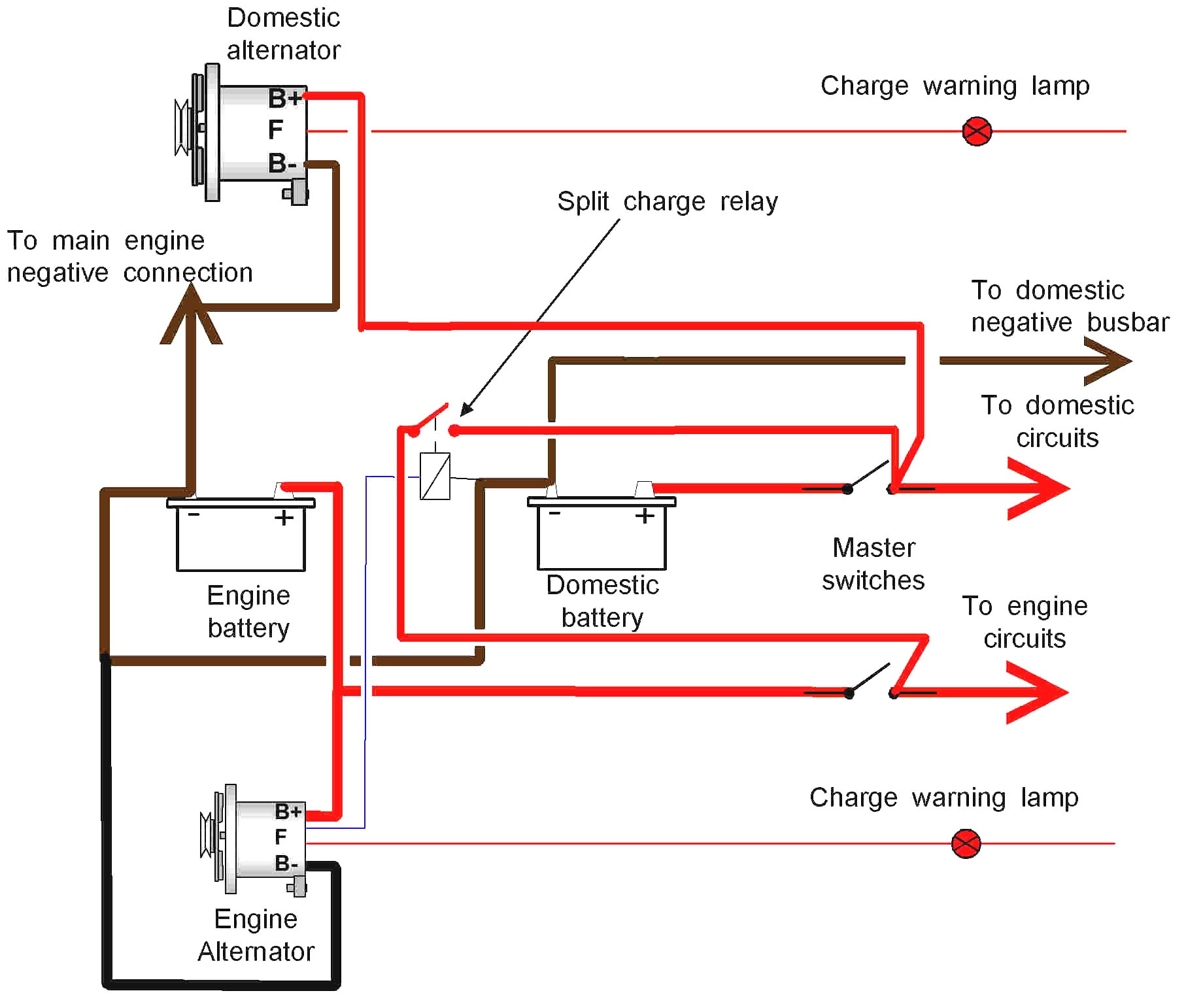 Diagram Chevy Alternator Wiring Diagram 1996 Full Version Hd Quality Diagram 1996 Militarywirings Amichediviaggio It