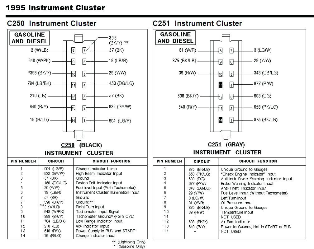 1997 Ford F 150 Fuse Box | Wiring Library - 1997 Ford F150 Radio Wiring Diagram