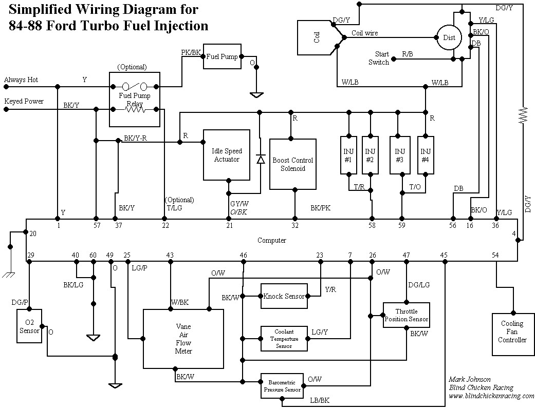 2.3 Ford Install - Evinrude Power Pack Wiring Diagram