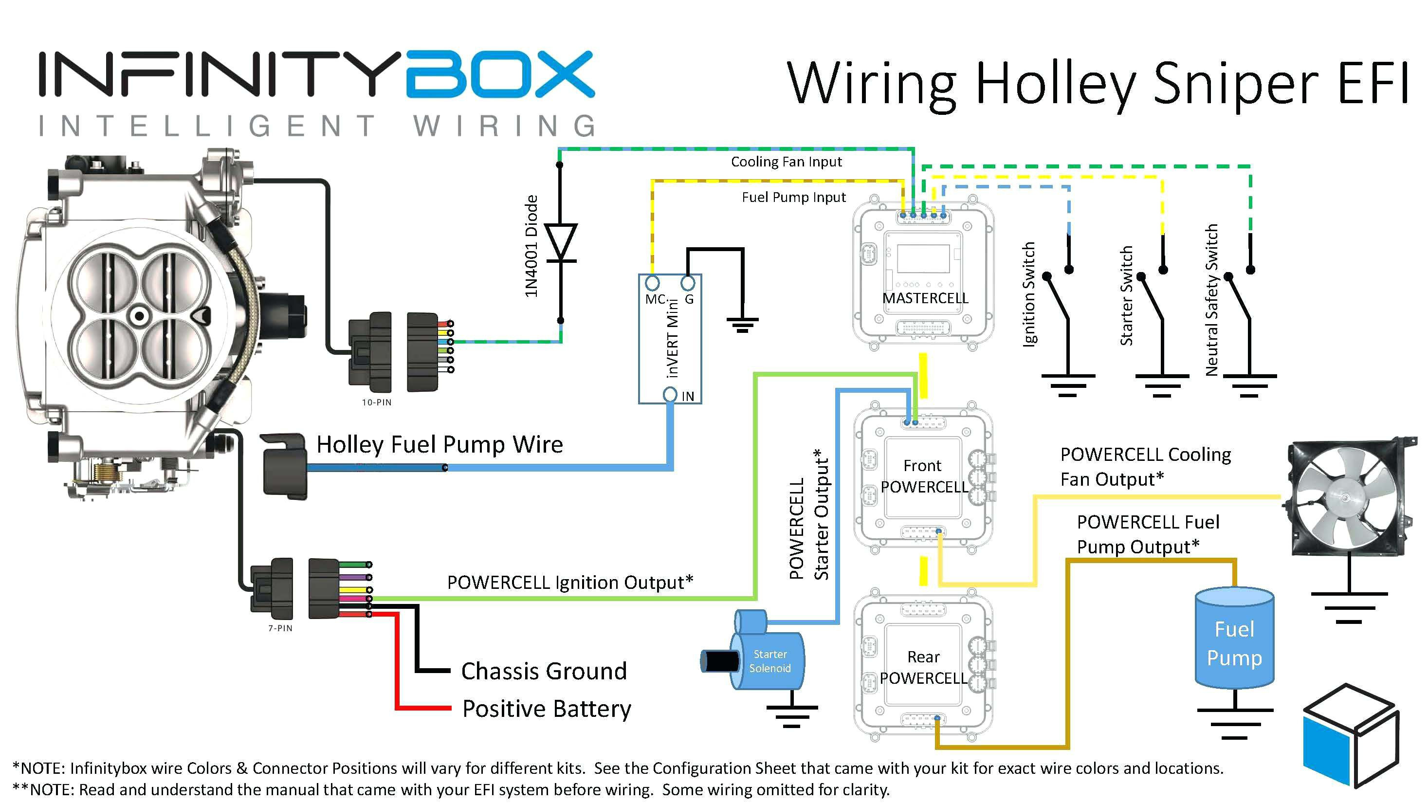 6 Pin Cdi Wiring Diagram | Cadician's Blog