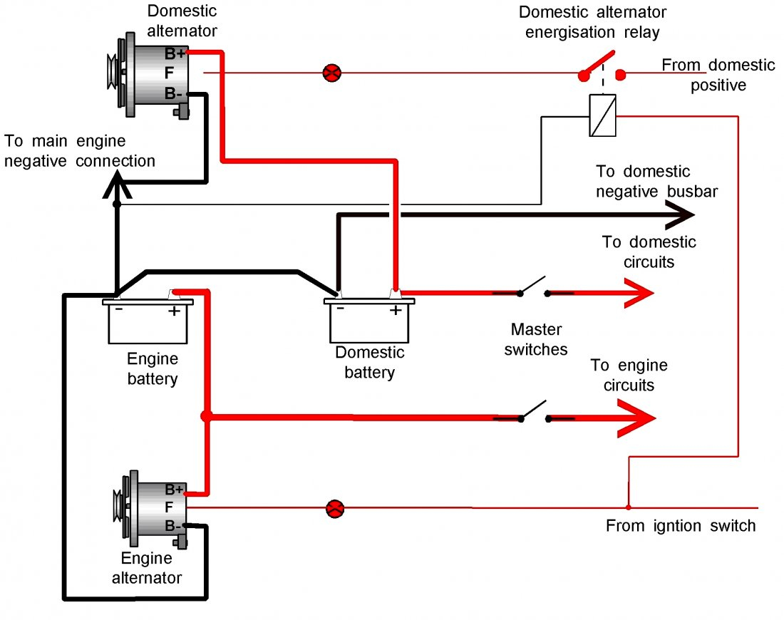 2 Wire Gm Alternator Diagram | Wiring Diagram - Gm 4 Wire Alternator Wiring Diagram
