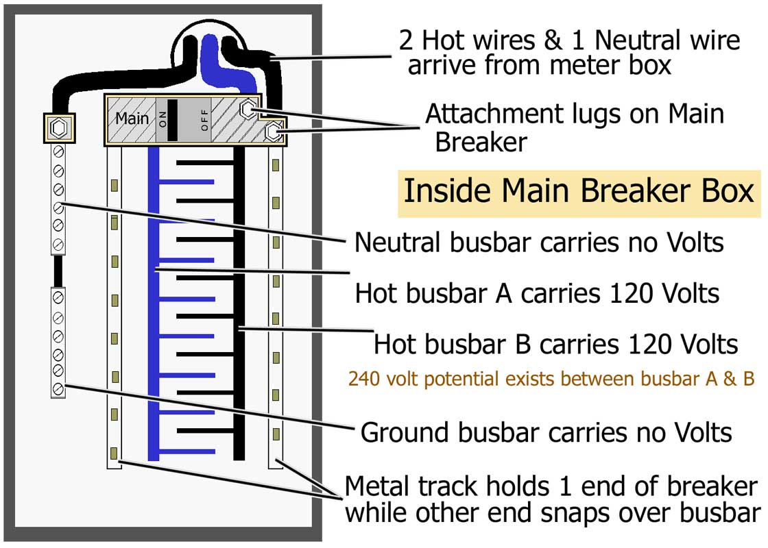 200 Amp Breaker Box Wiring Diagram - Cadician's Blog