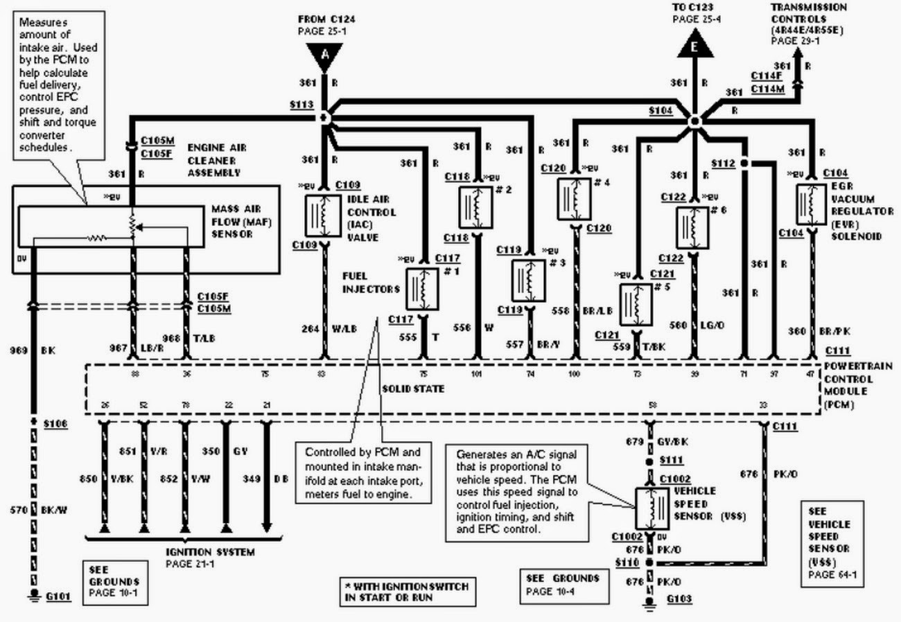 2001 Ranger Wiring Diagram - Wiring Diagram Data Oreo - Ford Ranger Wiring Harness Diagram