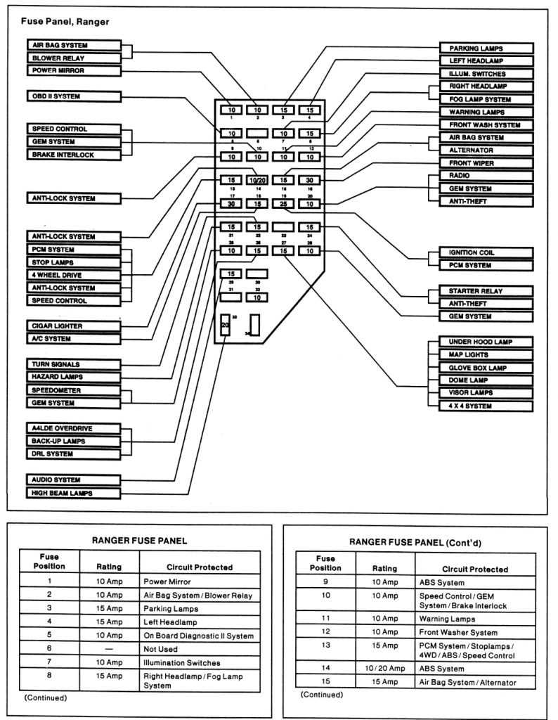 2004 Saturn Vue Radio Wiring Diagram from 2020cadillac.com