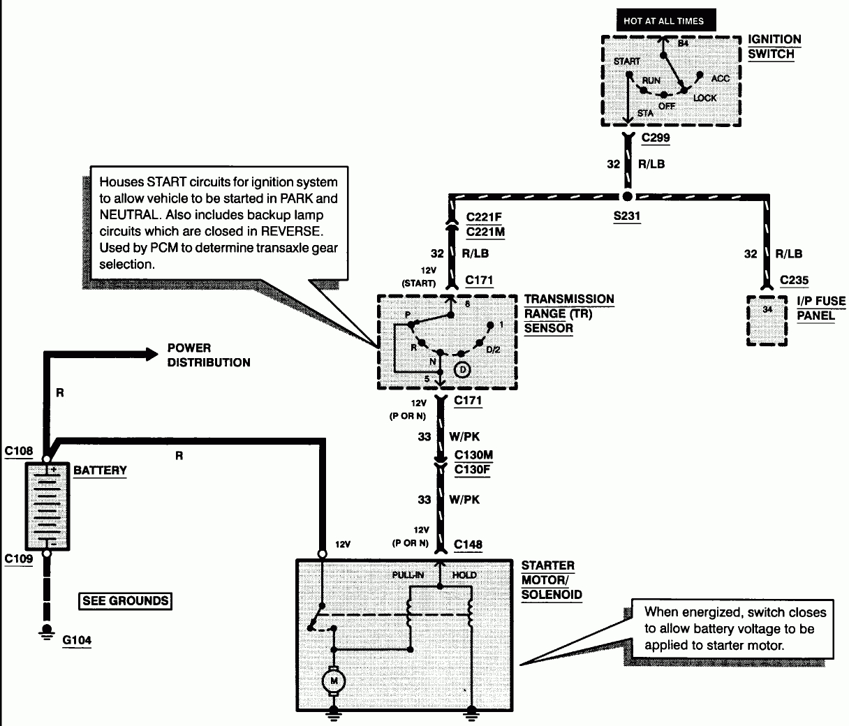 2001 Taurus Ignition Wiring - Wiring Diagrams Hubs - Ford Ignition Switch Wiring Diagram