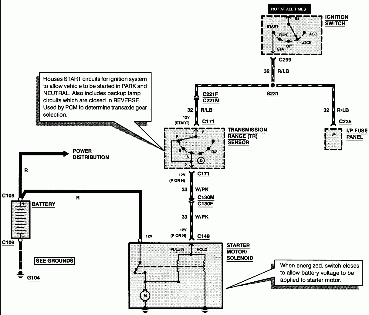 Ford Ignition Switch Wiring Diagram | Wiring Diagram