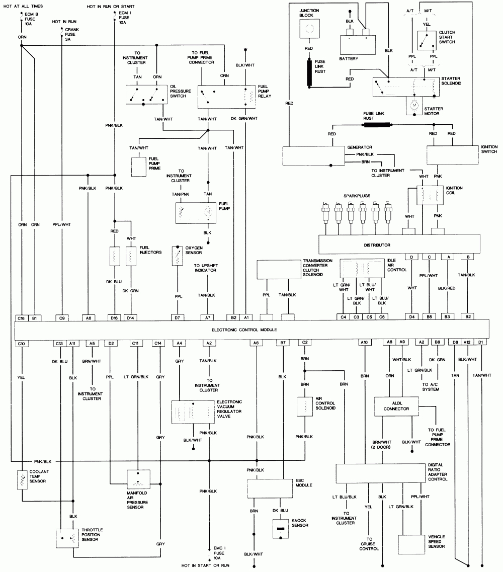 Chevrolet S10 Wiring Diagram - Cadician's Blog