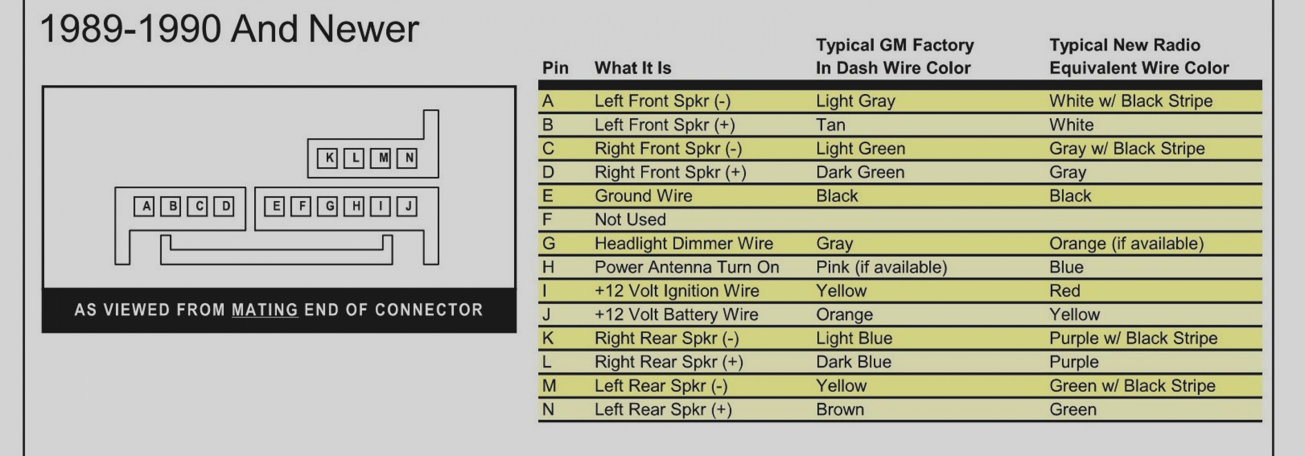 2002 Chevy Tahoe Radio Wiring Diagram Lovely 2 | Hastalavista - 2002 Chevy Tahoe Radio Wiring Diagram