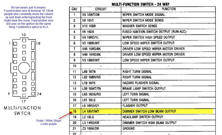 2003 Dodge Ram 3500 Fuse Box Location | Wiring Diagram - 99 Dodge Ram