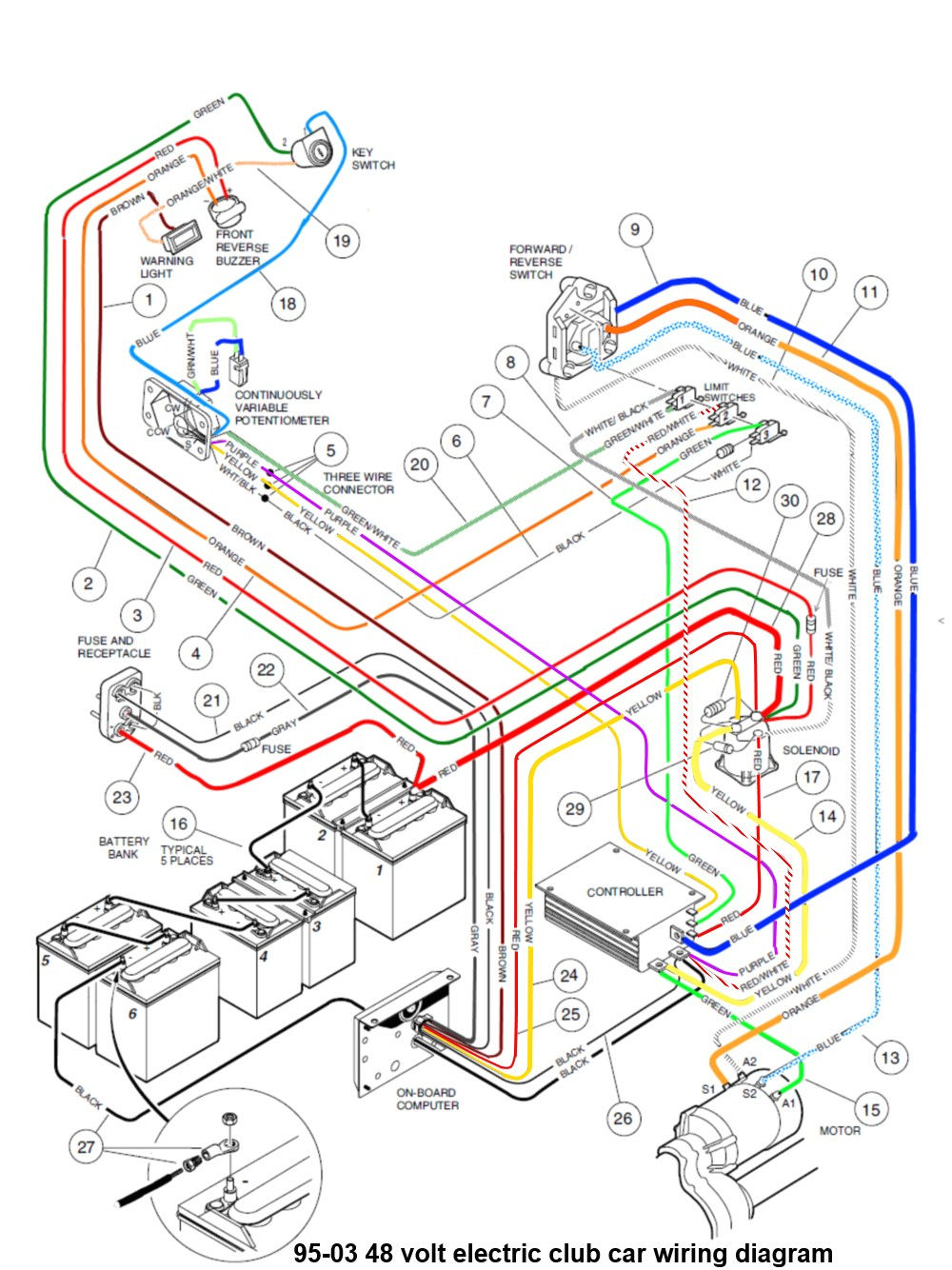 2003 F250 V1 0 Wiring Diagram | Wiring Library - Club Car Ds Wiring Diagram