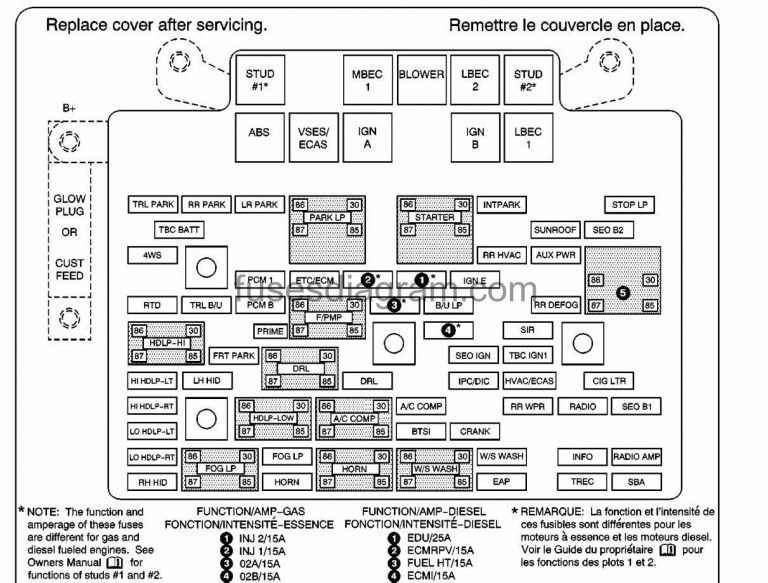 2003 Suburban Fuse Box Diagram - Wiring Diagrams Hubs - Chevy Silverado ...