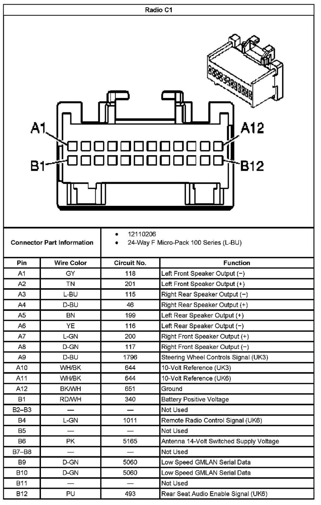 2001 Chevrolet Tahoe Wiring Diagram