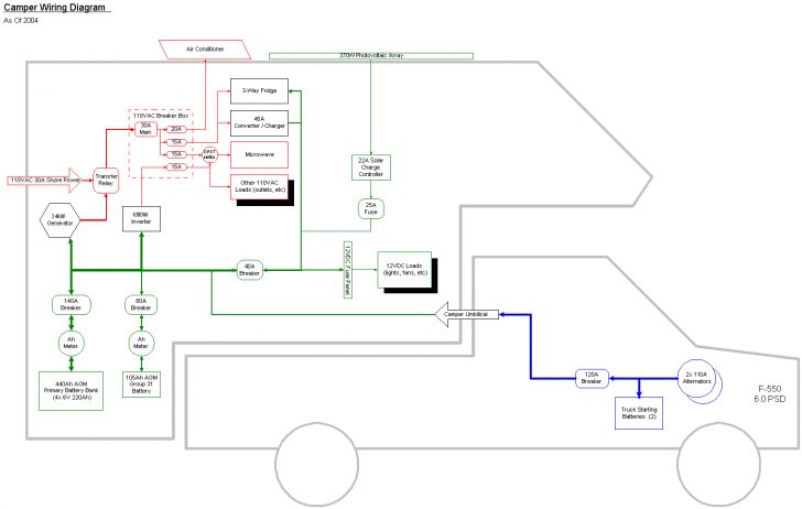 2004 Camper Wiring Diagram At Rv Electrical - Wiring Diagrams - Camper ...