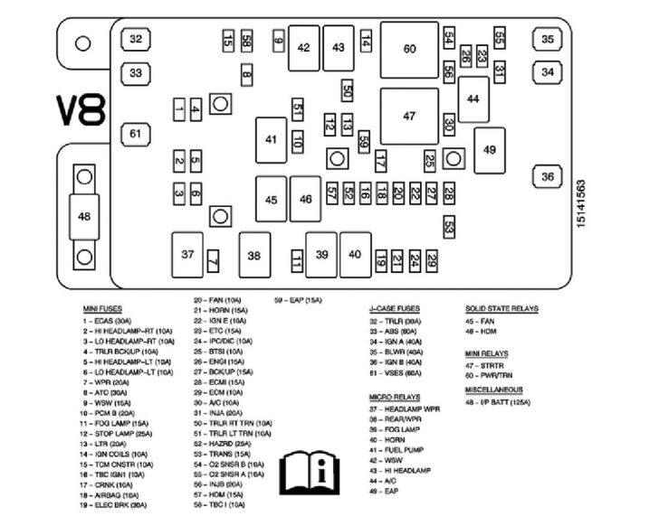 2004 Chevy Trailblazer Fuse Box Location - Wiring Diagram Data - 2002 ...