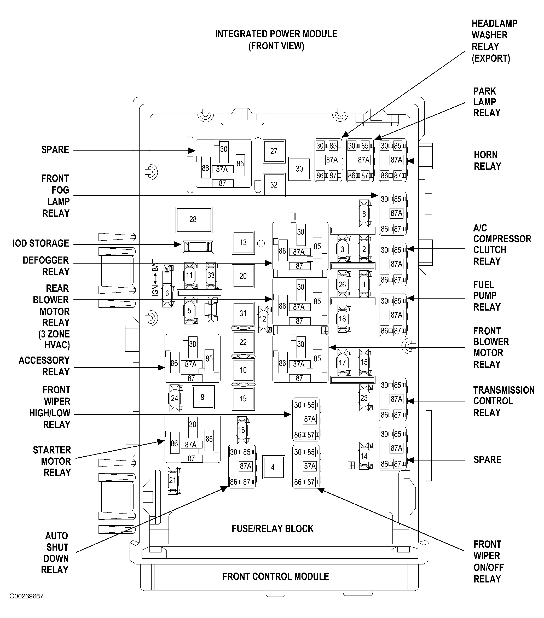 2005 Chrysler Town And Country Ignition Wiring Diagram | Manual E-Books - 2005 Chrysler Town And Country Wiring Diagram Pdf