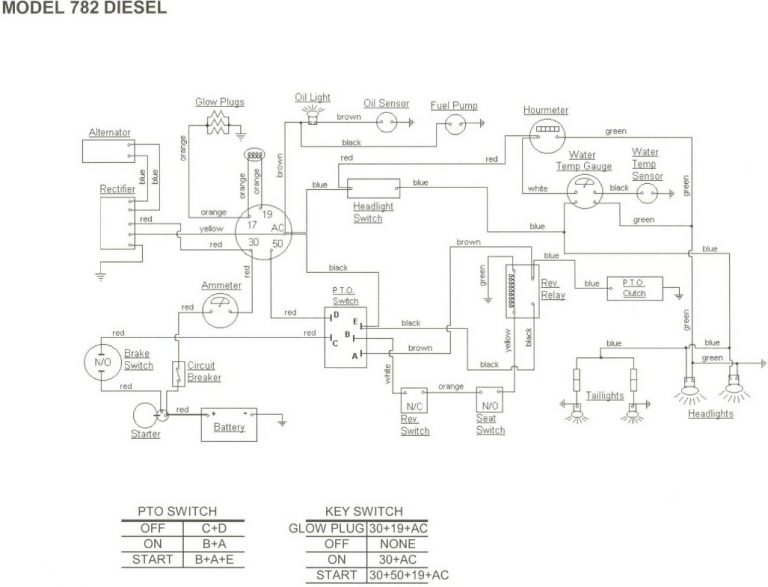 2006 Cub Cadet Ztr 50 Wiring Diagram | Wiring Library - Cub Cadet Rzt ...