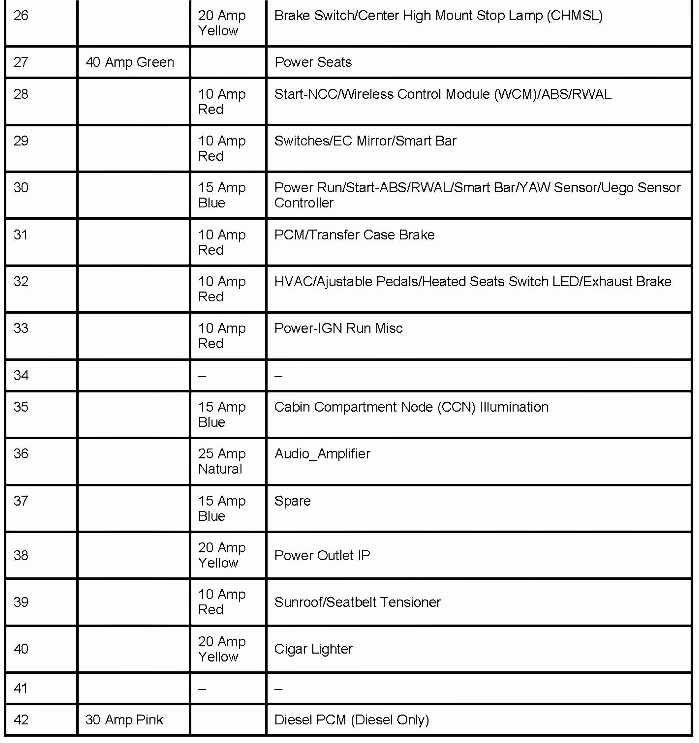 2007 Dodge 1500 Fuse Box - Wiring Diagrams Click - 2007 Dodge Ram Wiring Diagram