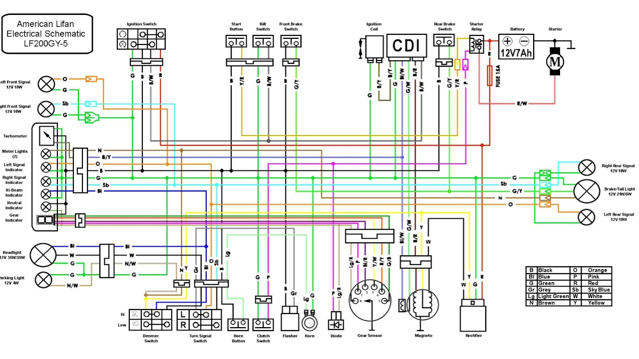 200Cc Lifan Wiring Diagram - Youtube - 110Cc Atv Wiring Diagram