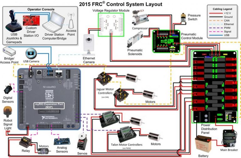 2015 Frc Wiring Diagram | Wiring Library - Frc Wiring Diagram | Wiring