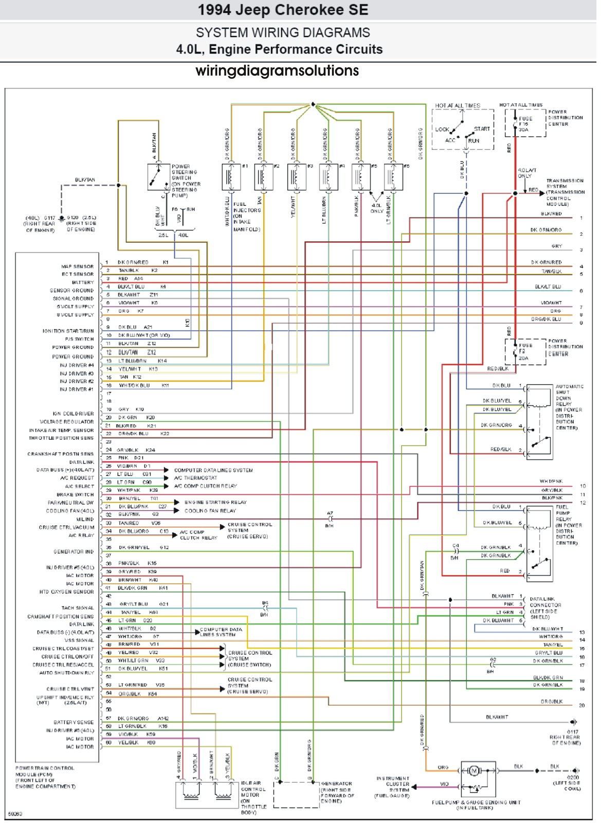 Jeep Engine Diagram | Schematic Diagram - 1995 Jeep Cherokee Wiring