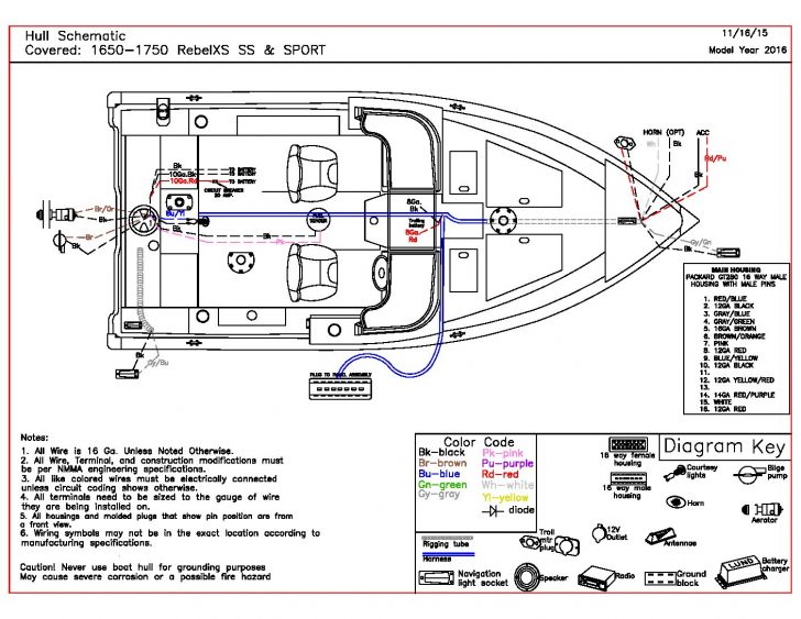 Wiring Color Codes For 2000 Lund Boats