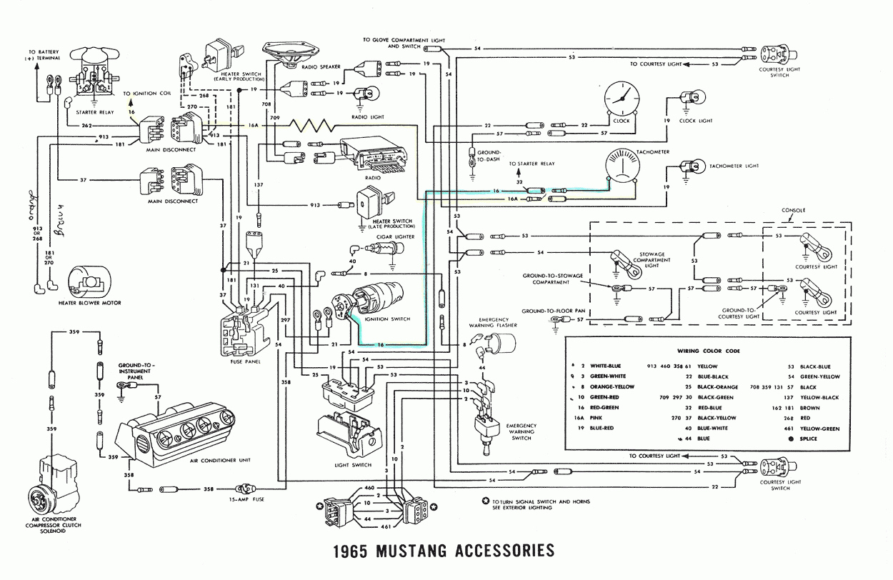 2017 Mustang Wiring Schematic - Wiring Diagrams Hubs - 65 Mustang Wiring Diagram