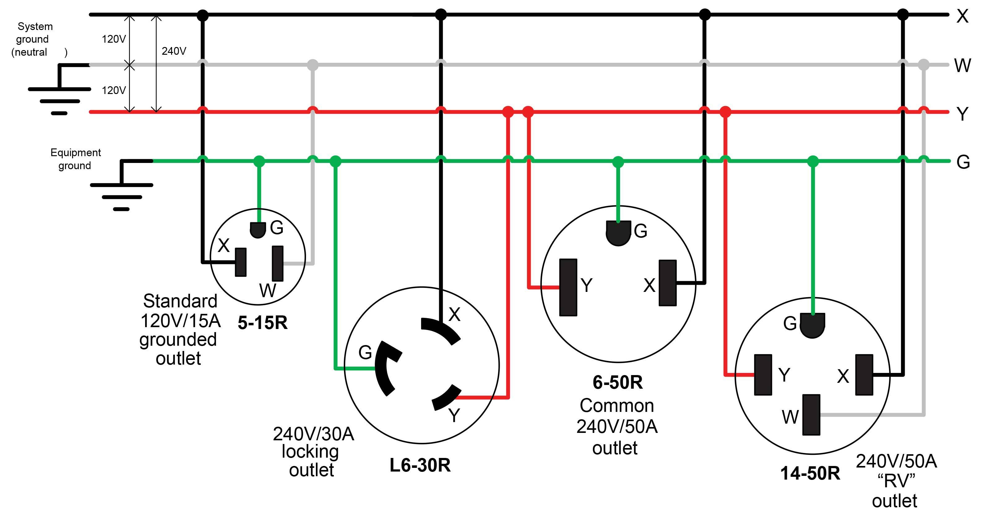 20A 250V Plug Wiring Diagram | Manual E-Books - 20A 250V Plug Wiring Diagram