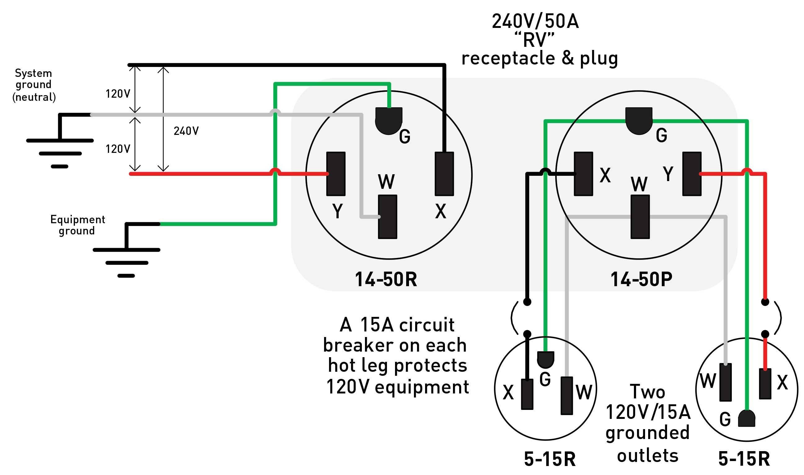 220V Wiring Diagram - Wiring Diagrams Hubs - 220V Wiring Diagram