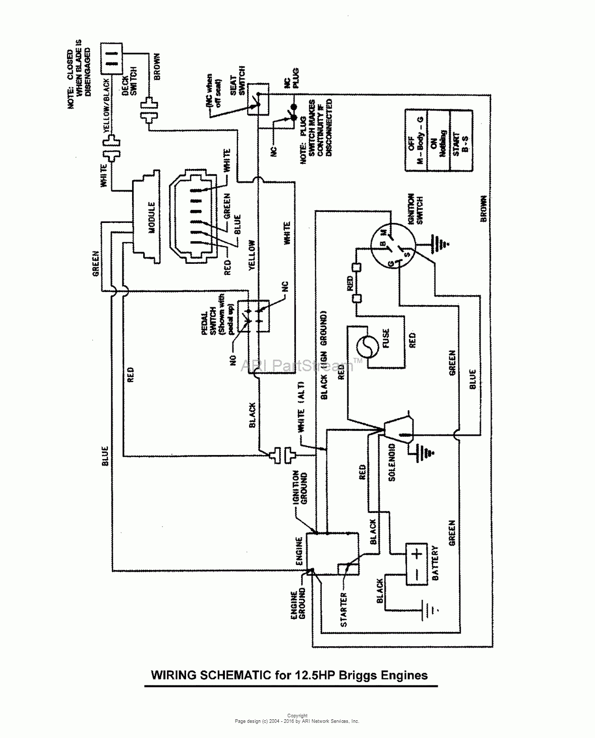 24 Hp Briggs And Stratton Wiring Diagram - Data Wiring Diagram Schematic - Briggs And Stratton Ignition Coil Wiring Diagram